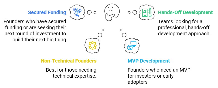 thumbnail_Perfect for founder thumbnail_Perfect for founder